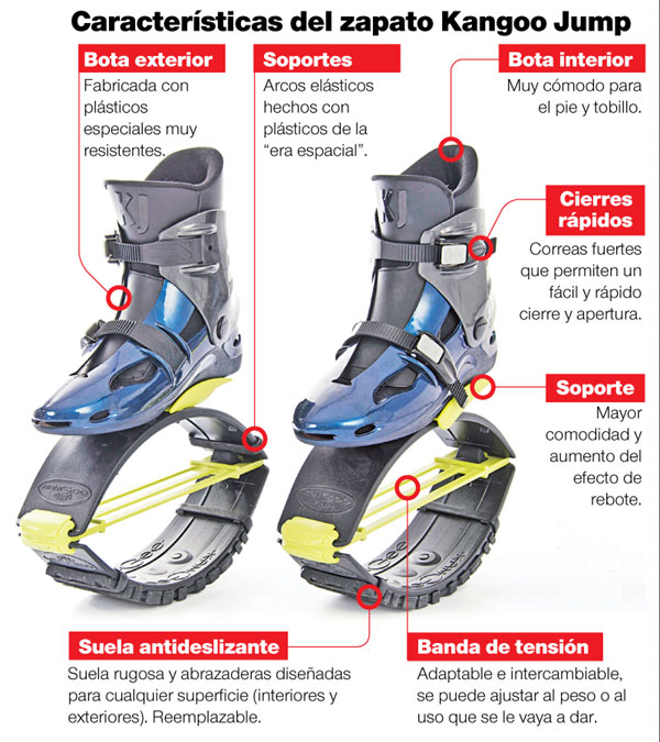 hormigón Fácil de leer Museo Guggenheim Canguros en forma: Kangoo jumps | Tendencias | La Revista | EL UNIVERSO